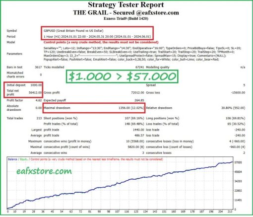 THE GRAIL FUNDING CRUSHER EA 2