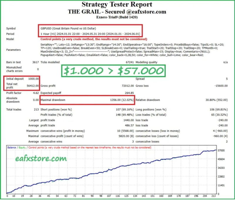 THE-GRAIL-FUNDING-CRUSHER-EA-2