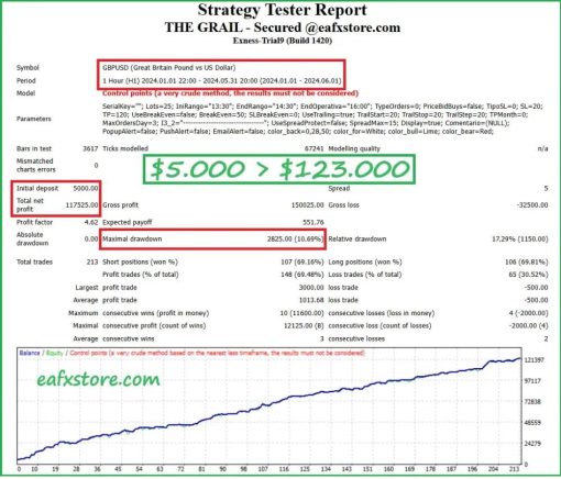 THE GRAIL FUNDING CRUSHER EA 3