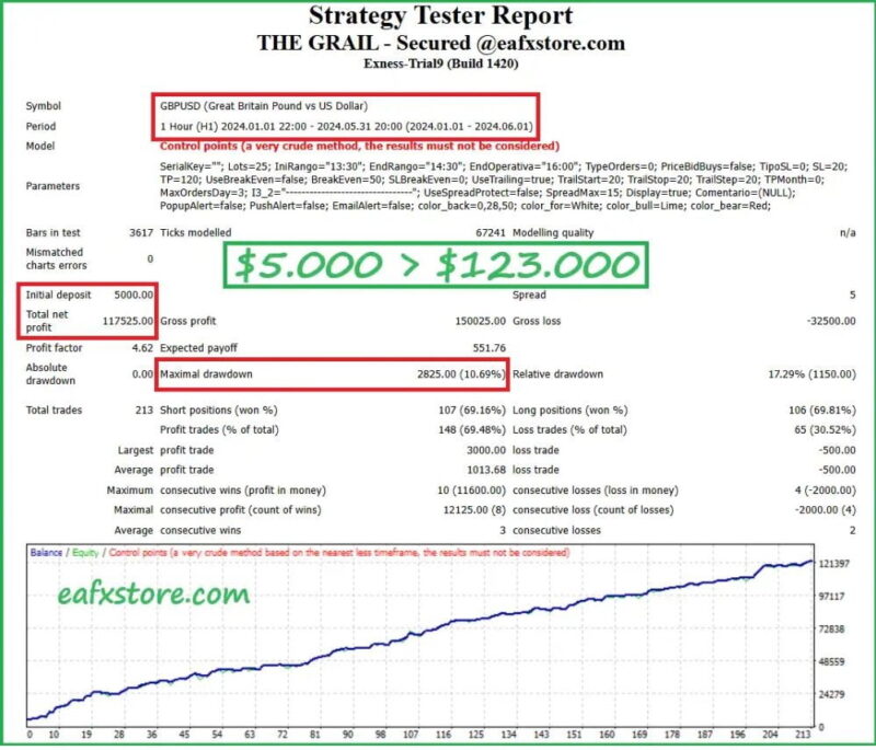 THE-GRAIL-FUNDING-CRUSHER-EA-3