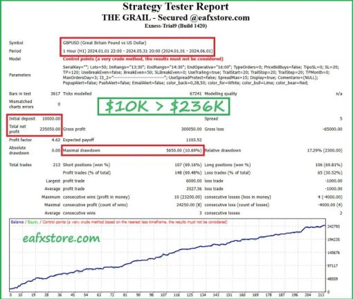 THE GRAIL FUNDING CRUSHER EA 4
