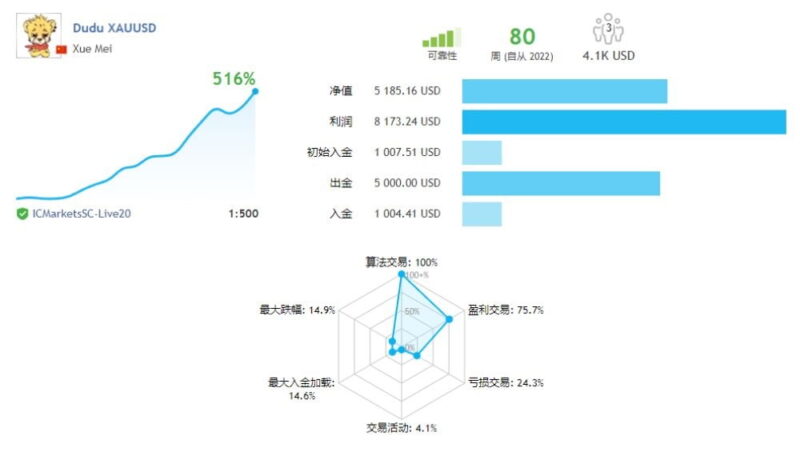 Trading Chart