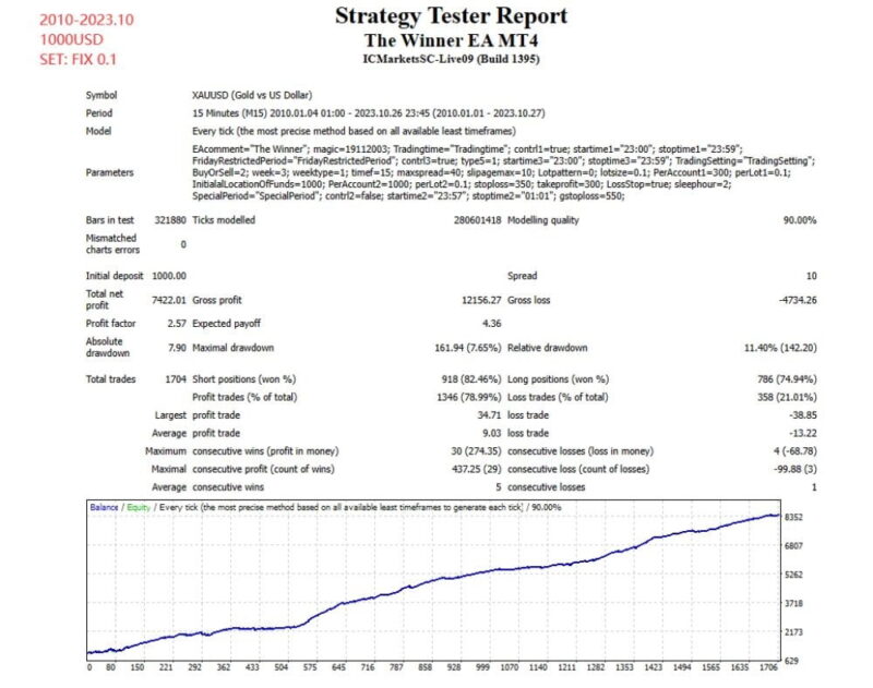 Strategy Tester Report