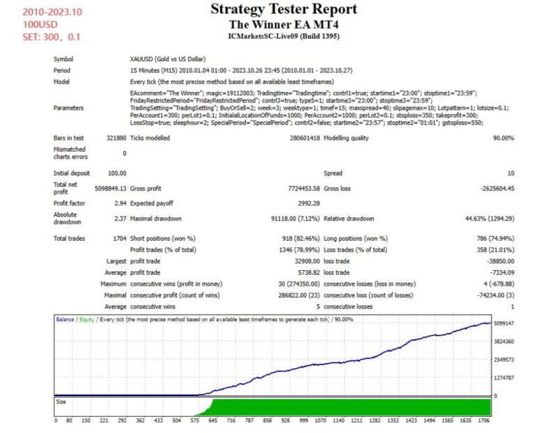 Strategy Tester Report