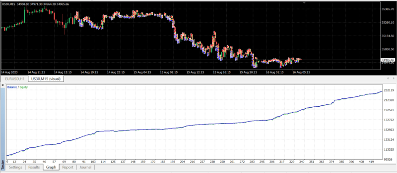 HFt Secret EA 1