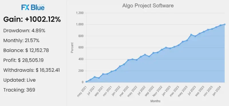 Prop-Firm-Algo-Project-EA-Reviews