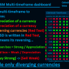 Best Currency Strength Indicator