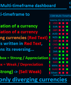 Best Currency Strength Indicator