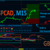 Best Currency Strength Indicator