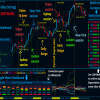 Best Currency Strength Indicator