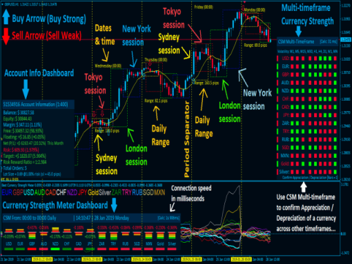 Best Currency Strength Indicator