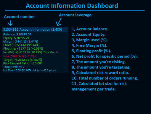 Best Currency Strength Indicator
