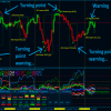 Best Currency Strength Indicator