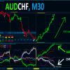 Best Currency Strength Indicator