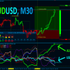 Best Currency Strength Indicator