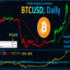 Best Currency Strength Indicator