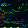 Best Currency Strength Indicator
