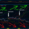 Best Currency Strength Indicator