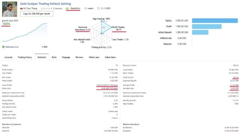 Gold Scalper Trading EA