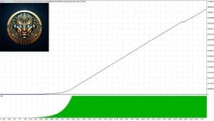 Gold Scalper Trading EA
