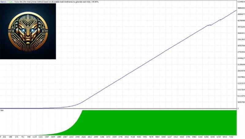 Gold Scalper Trading EA