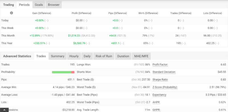 AR Forex EA