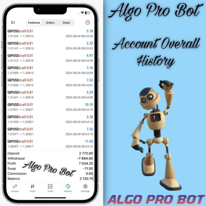 Algo Pro Bot EA