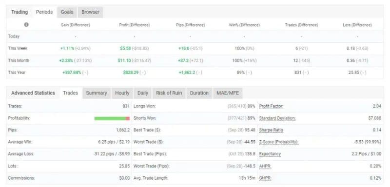 SoftechFX Scalp EA