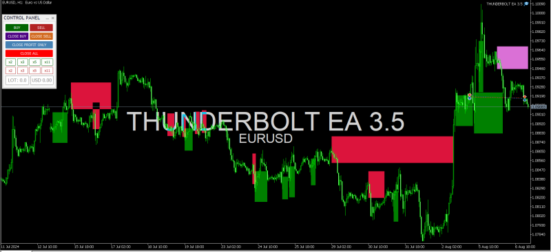 Thunderbolt EA