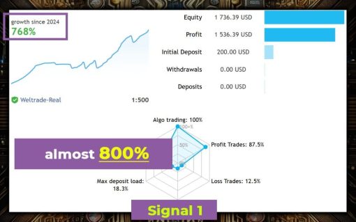 corexgscreen9344preview OnShoppie CoreX G EA MQL5