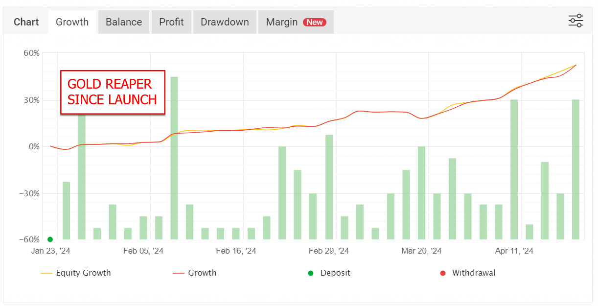 The Gold Reaper EA For XAUUSD