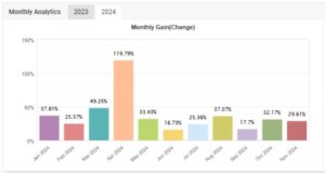 Chart onhsoppie