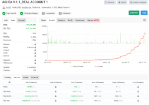 Trade Chart