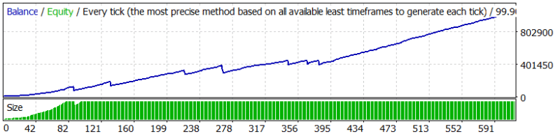 Forex Robotron EA