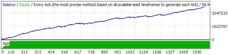Forex Robotron EA