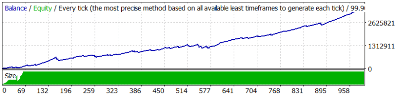Forex Robotron EA