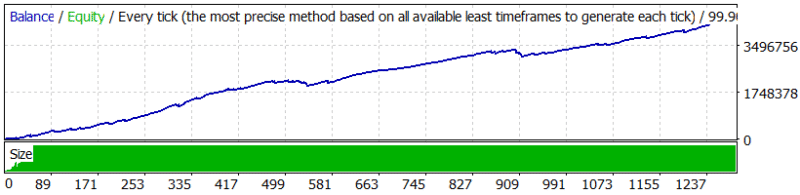 Forex Robotron EA