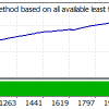 Forex Robotron EA