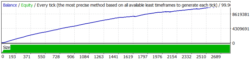 Forex Robotron EA