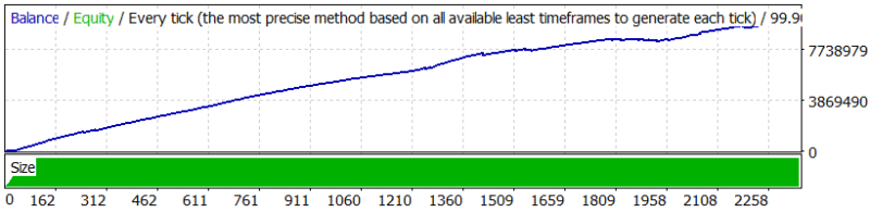 Forex Robotron EA