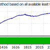 Forex Robotron EA