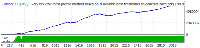 Forex Robotron EA
