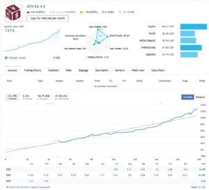 Algotradingnight ea