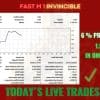 HFT Fast M1 Gold Scalper