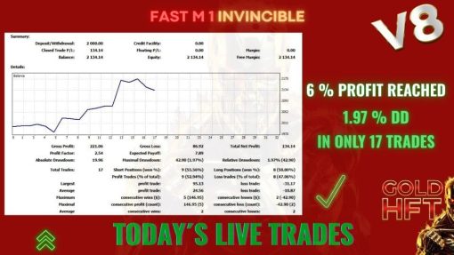 hftfastm1goldscalperv8eascreen1339preview OnShoppie HFT Fast M1 Gold Scalper