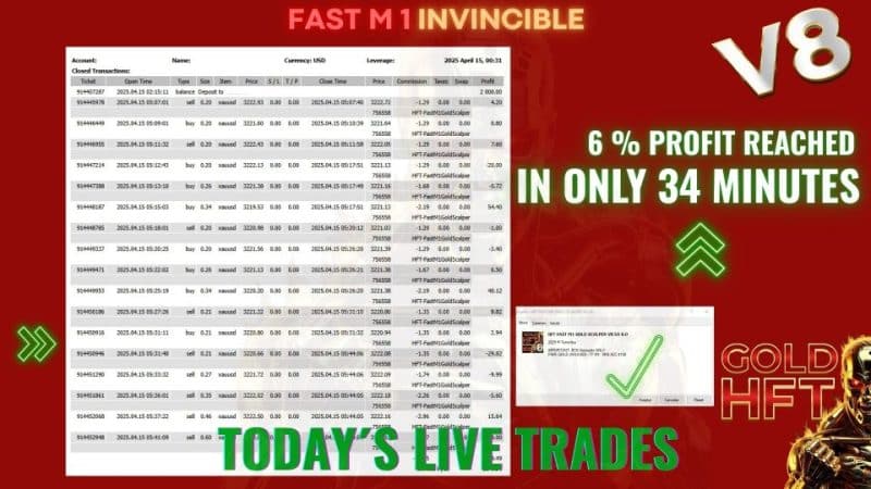 HFT Fast M1 Gold Scalper