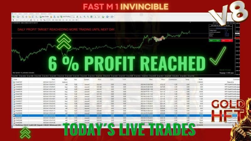 HFT Fast M1 Gold Scalper