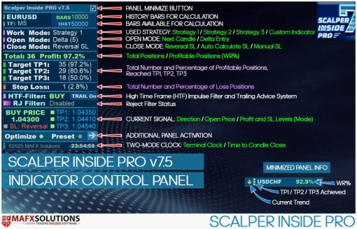 Scalper Inside Pro