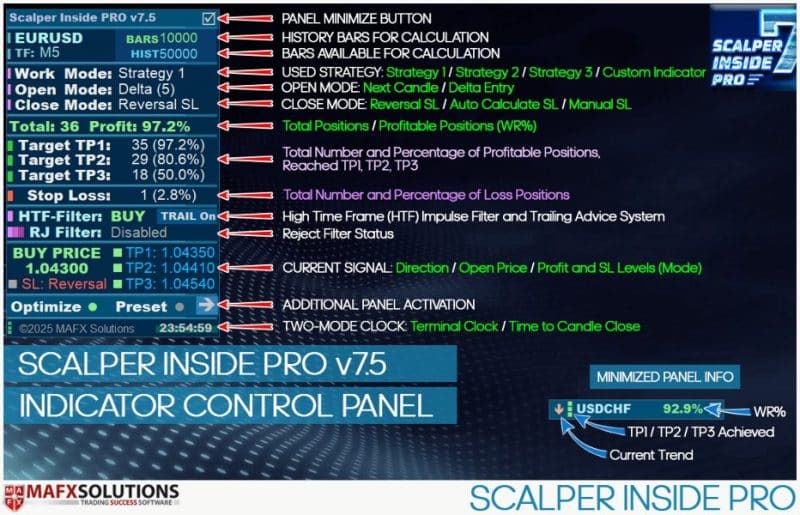 Scalper Inside Pro