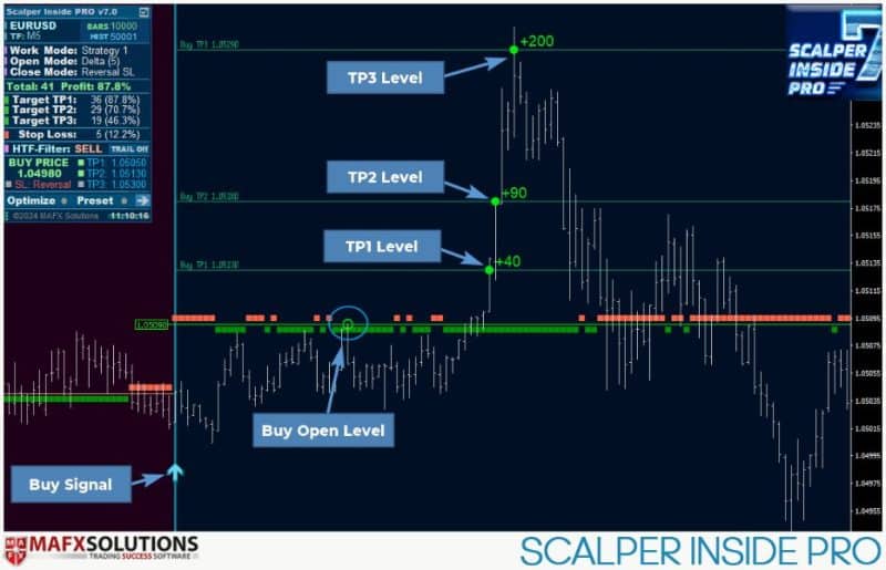 Scalper Inside Pro